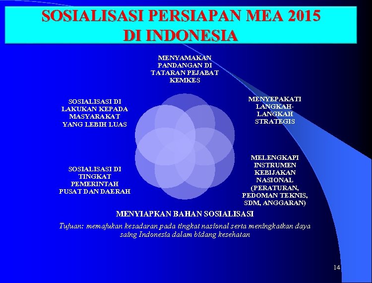 SOSIALISASI PERSIAPAN MEA 2015 DI INDONESIA MENYAMAKAN PANDANGAN DI TATARAN PEJABAT KEMKES SOSIALISASI DI