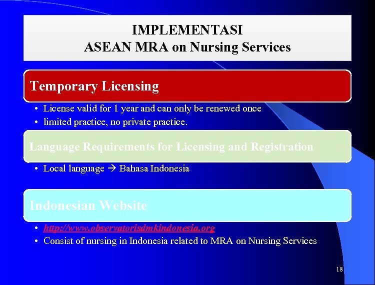 IMPLEMENTASI ASEAN MRA on Nursing Services Temporary Licensing • License valid for 1 year