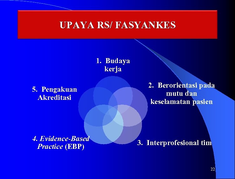 UPAYA RS/ FASYANKES 1. Budaya kerja 5. Pengakuan Akreditasi 4. Evidence-Based Practice (EBP) 2.