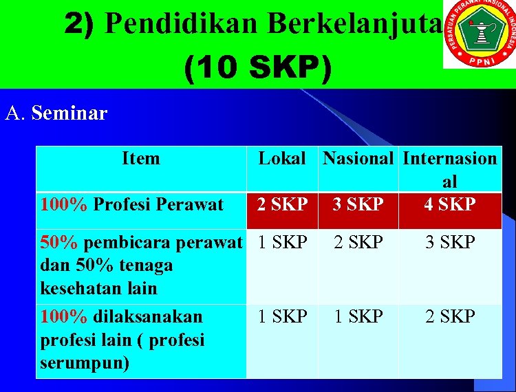 2) Pendidikan Berkelanjutan (10 SKP) A. Seminar Item 100% Profesi Perawat Lokal Nasional Internasion