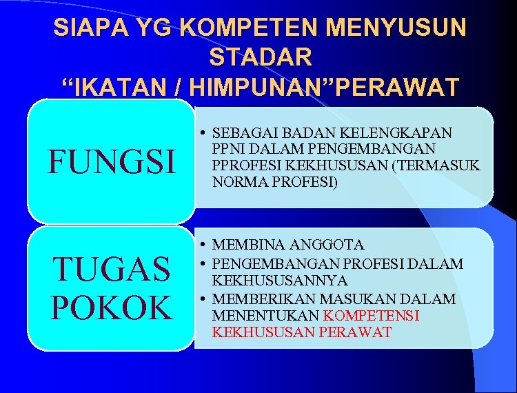 SIAPA YG KOMPETEN MENYUSUN STADAR “IKATAN / HIMPUNAN”PERAWAT FUNGSI • SEBAGAI BADAN KELENGKAPAN PPNI