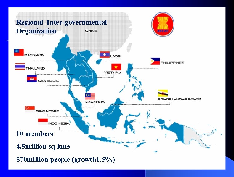Regional Inter-governmental Organization 10 members 4. 5 million sq kms 570 million people (growth