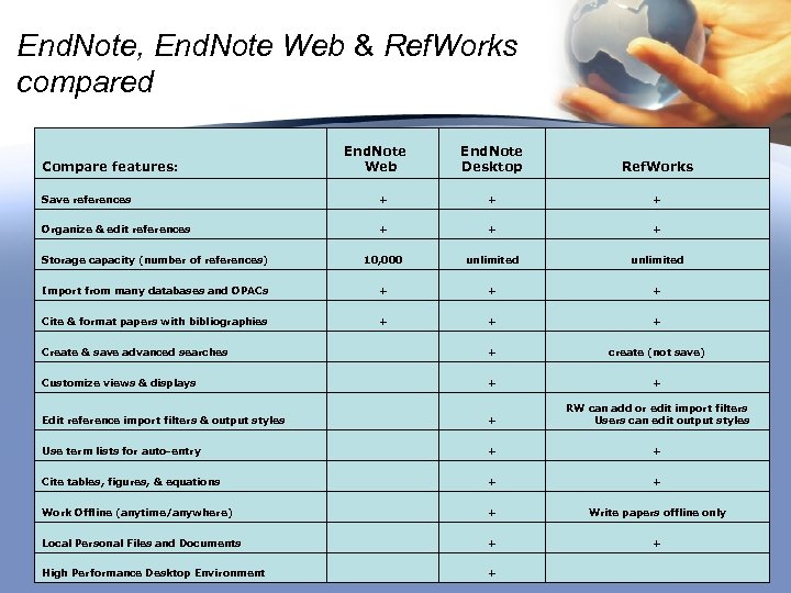 End. Note, End. Note Web & Ref. Works compared Compare features: End. Note Web