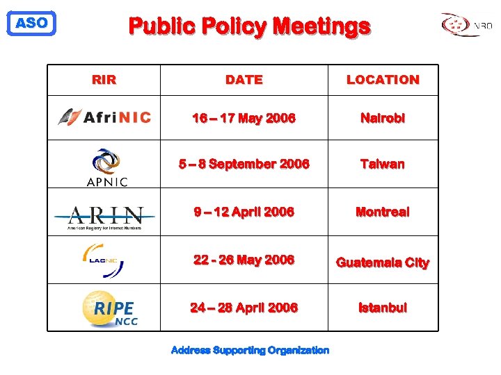 ASO Public Policy Meetings RIR DATE LOCATION 16 – 17 May 2006 Nairobi 5