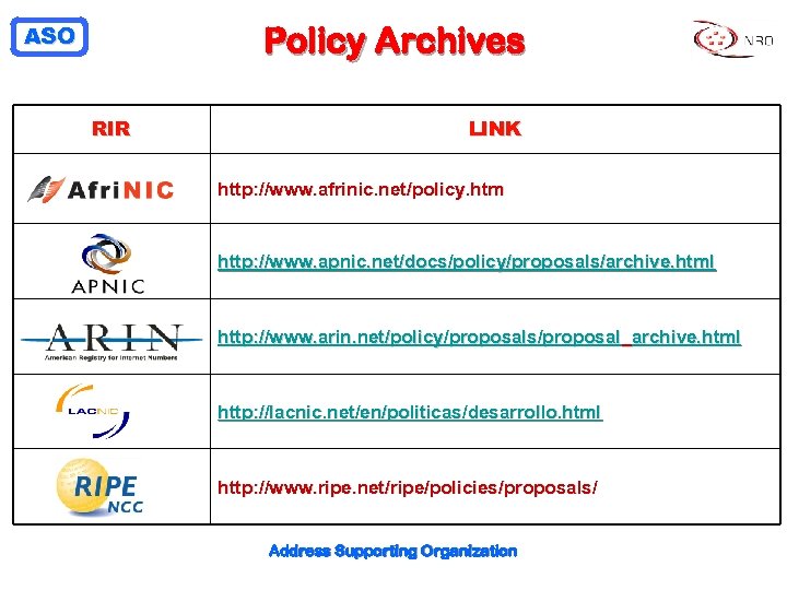 ASO Policy Archives RIR LINK http: //www. afrinic. net/policy. htm http: //www. apnic. net/docs/policy/proposals/archive.