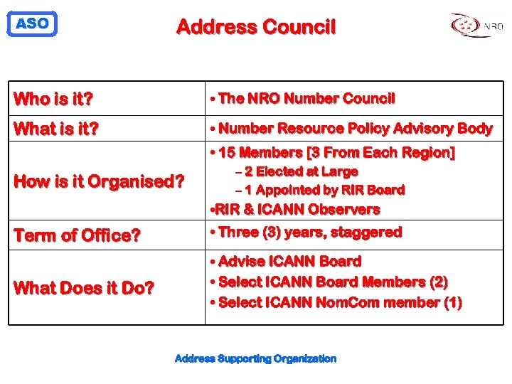 ASO Address Council Who is it? • The NRO Number Council What is it?