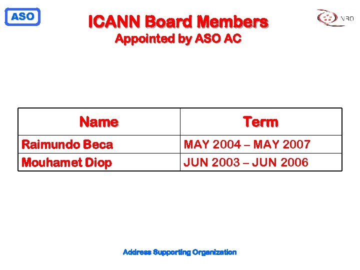 ASO ICANN Board Members Appointed by ASO AC Name Raimundo Beca Mouhamet Diop Term