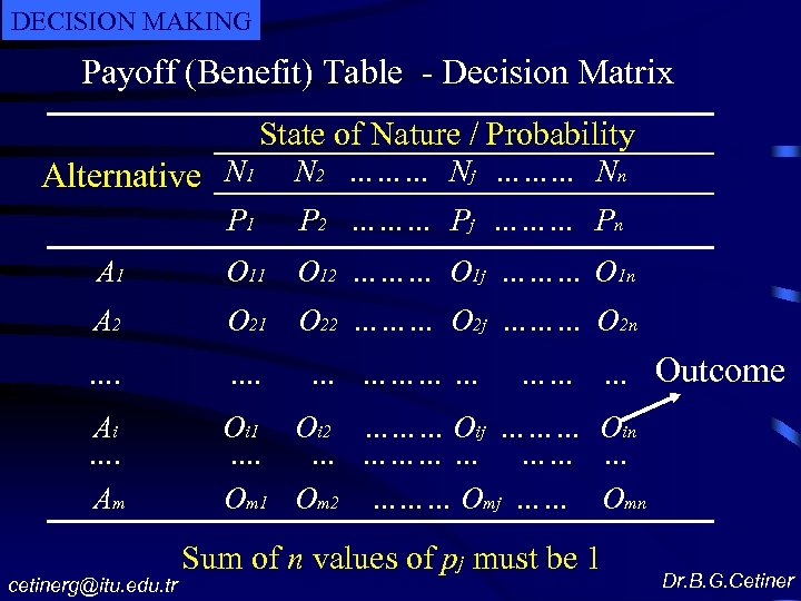 DECISION MAKING Payoff (Benefit) Table - Decision Matrix State of Nature / Probability Alternative