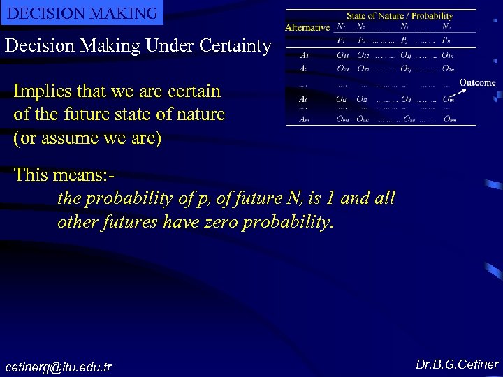 DECISION MAKING Decision Making Under Certainty Implies that we are certain of the future