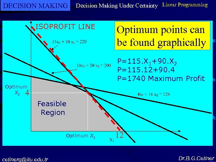 DECISION MAKING Decision Making Under Certainty Linear Programming ISOPROFIT LINE Optimum points can be