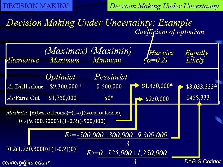 DECISION MAKING Decision Making Under Uncertainty: Example Coefficient of optimism Alternative (Maximax) (Maximin) Maximum