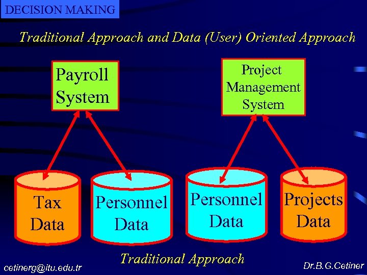 DECISION MAKING Traditional Approach and Data (User) Oriented Approach Project Management System Payroll System