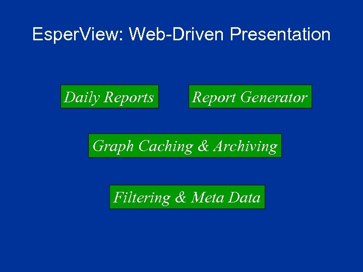 Esper. View: Web-Driven Presentation Daily Reports Report Generator Graph Caching & Archiving Filtering &