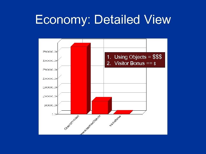 Economy: Detailed View 1. Using Objects = $$$ 2. Visitor Bonus == $ 