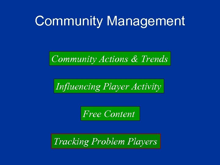 Community Management Community Actions & Trends Influencing Player Activity Free Content Tracking Problem Players