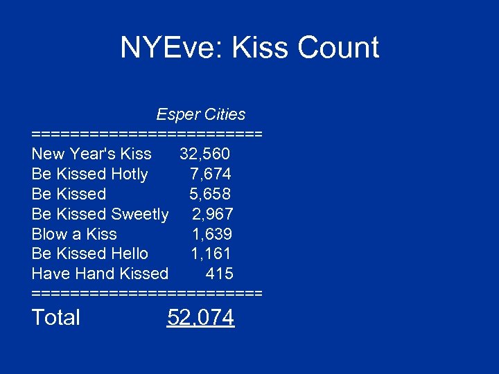 NYEve: Kiss Count Esper Cities All Cities (extrapolated) ====================== New Year's Kiss 32, 560