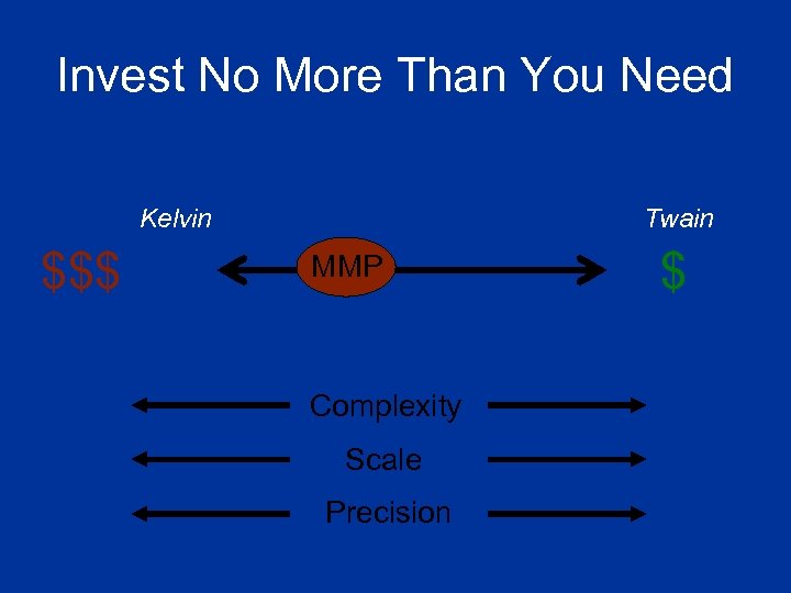 Invest No More Than You Need Kelvin $$$ Twain MMP Complexity Scale Precision $