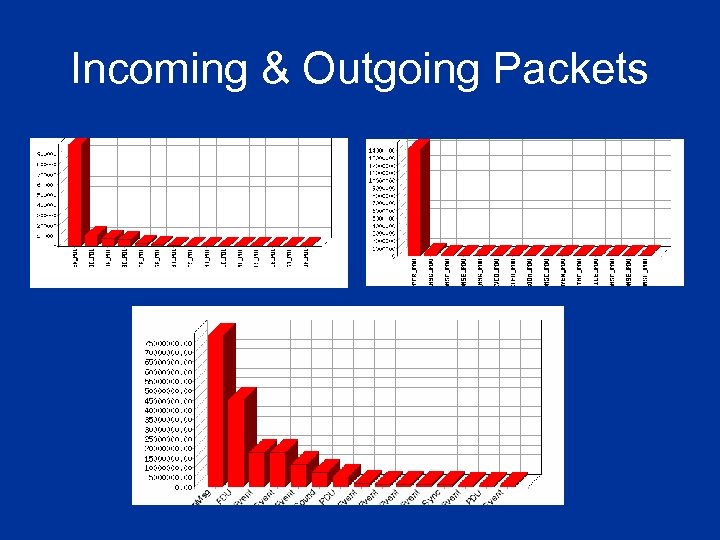 Incoming & Outgoing Packets 