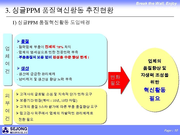 3. 싱글PPM 품질혁신활동 추진현황 Break the Wall, Enjoy Innovation! 1) 싱글PPM 품질혁신활동 도입배경 Ø