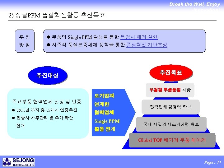 Break the Wall, Enjoy Innovation! 2) 싱글PPM 품질혁신활동 추진목표 추진 l 부품의 Single PPM