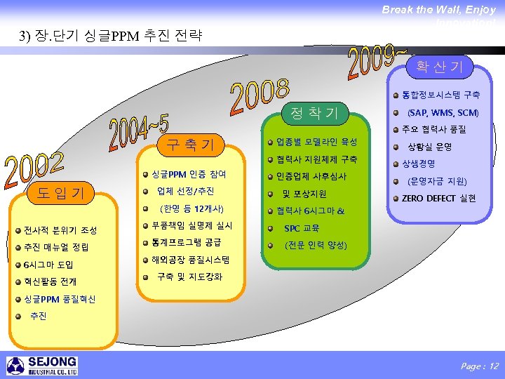 Break the Wall, Enjoy Innovation! 3) 장. 단기 싱글PPM 추진 전략 확산기 통합정보시스템 구축