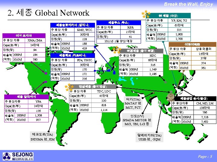 Break the Wall, Enjoy Innovation! 2. 세종 Global Network 세종슬로바키아 (질리나) 주 생산 차종