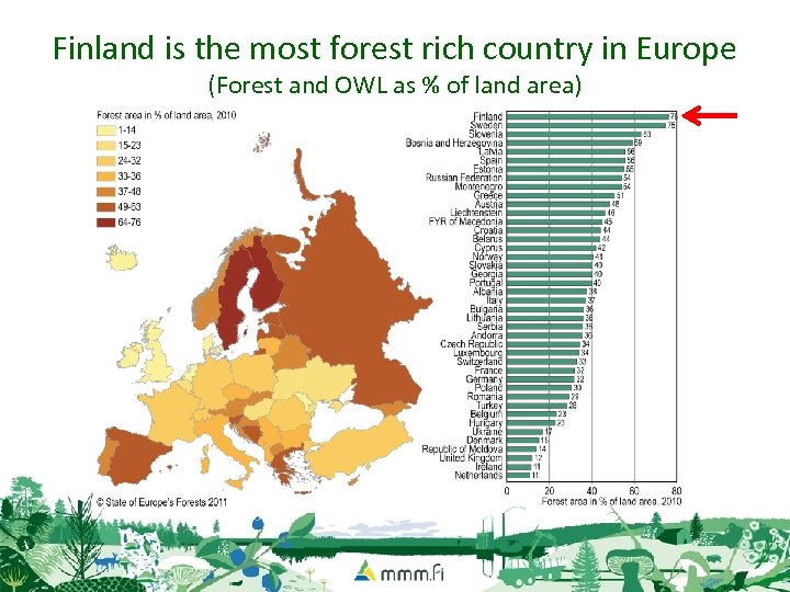 Finland is the most forest rich country in Europe (Forest and OWL as %