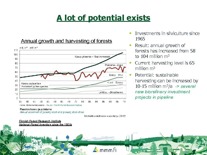 A lot of potential exists Annual growth and harvesting of forests Finnish Forest Research