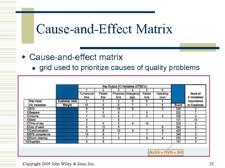 Cause-and-Effect Matrix w Cause-and-effect matrix n grid used to prioritize causes of quality problems