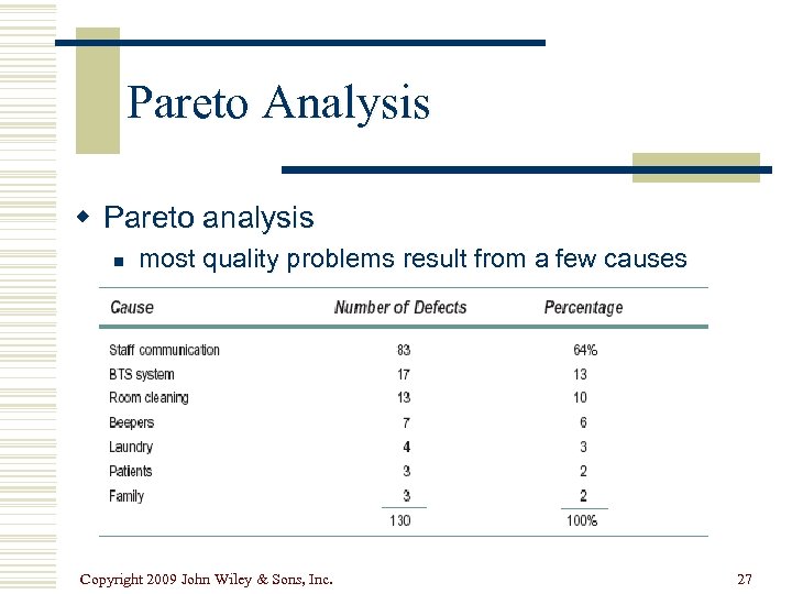 Pareto Analysis w Pareto analysis n most quality problems result from a few causes