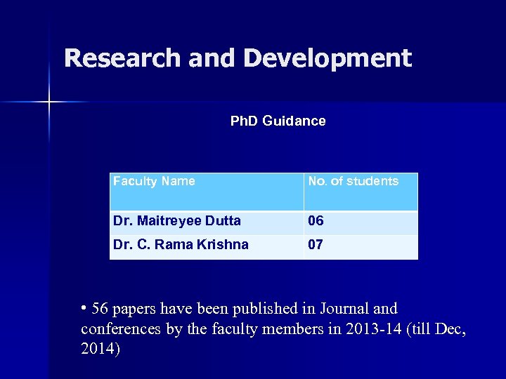 Research and Development Ph. D Guidance Faculty Name No. of students Dr. Maitreyee Dutta