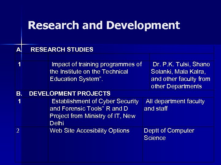 Research and Development A. RESEARCH STUDIES 1 Impact of training programmes of the Institute