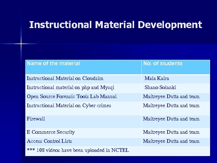 Instructional Material Development Name of the material No. of students Instructional Material on Cloudsim