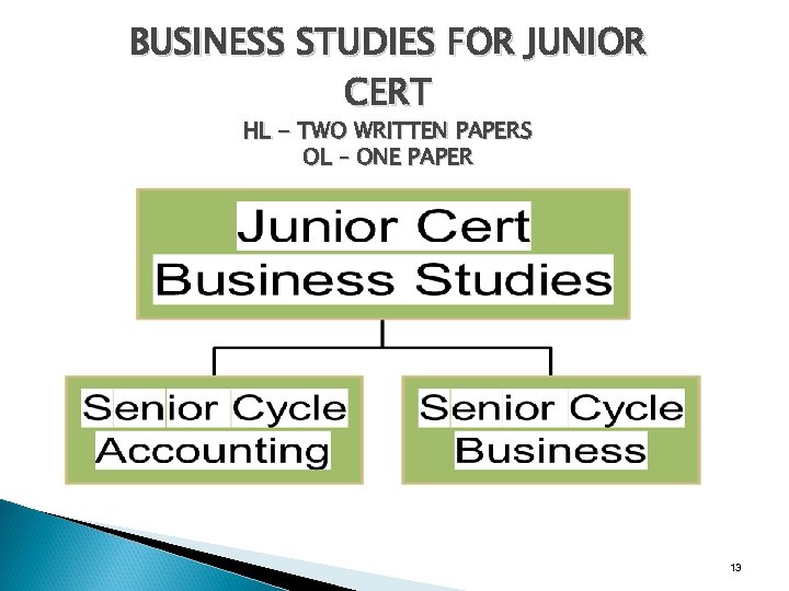 BUSINESS STUDIES FOR JUNIOR CERT HL - TWO WRITTEN PAPERS OL – ONE PAPER