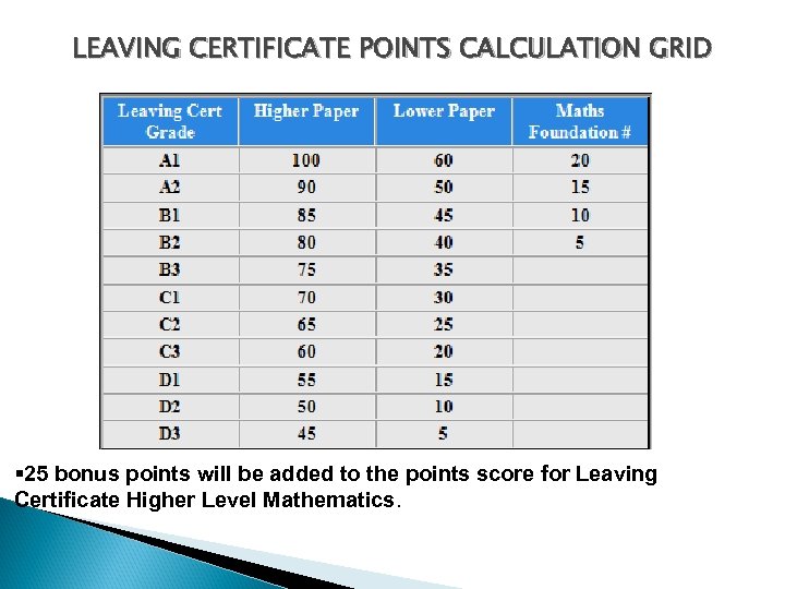 LEAVING CERTIFICATE POINTS CALCULATION GRID § 25 bonus points will be added to the