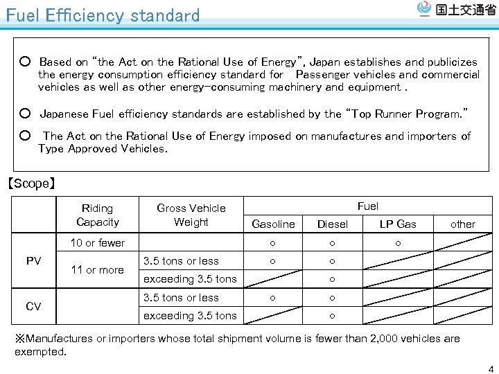 Fuel Efficiency standard ○　Based on “the Act on the Rational Use of Energy”, Japan