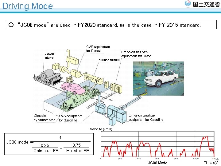 Driving Mode ○　“JC 08 mode” are used in FY 2020 standard, as is the