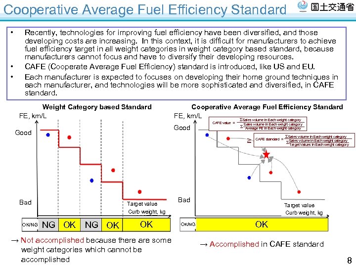 Cooperative Average Fuel Efficiency Standard • • • Recently, technologies for improving fuel efficiency