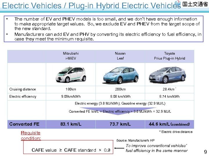 Electric Vehicles / Plug-in Hybrid Electric Vehicles • • The number of EV and