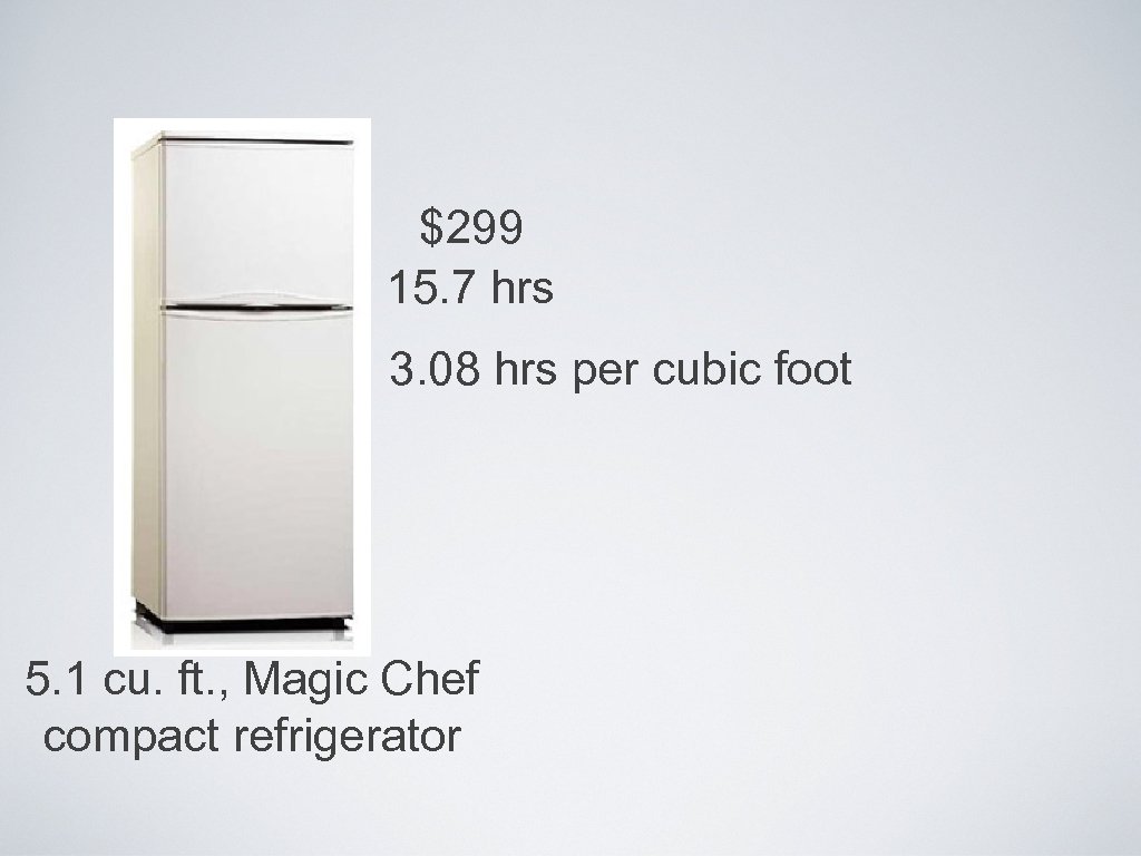 $299 15. 7 hrs 3. 08 hrs per cubic foot 5. 1 cu. ft.