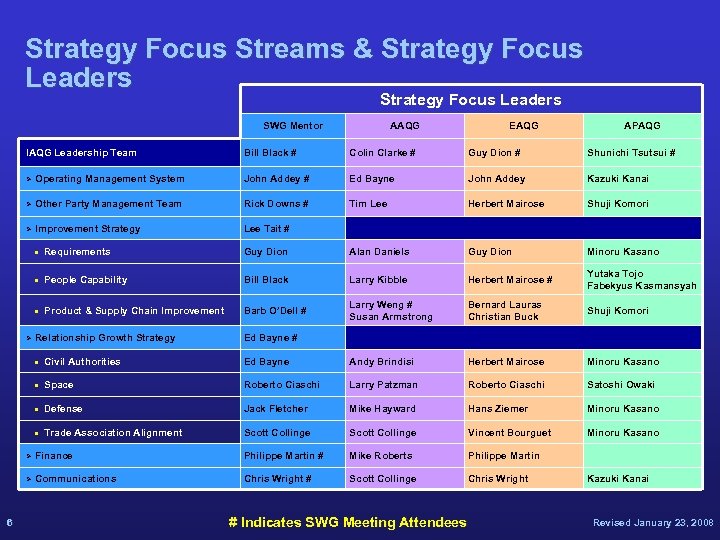 Strategy Focus Streams & Strategy Focus Leaders SWG Mentor IAQG Leadership Team AAQG EAQG
