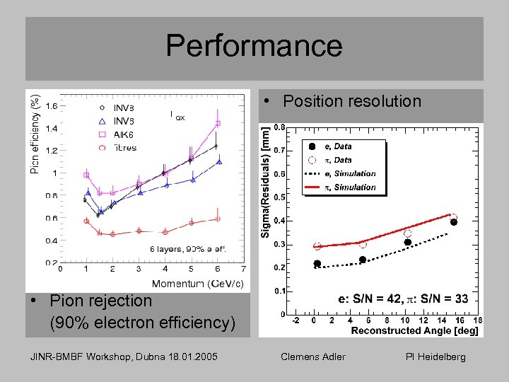 Performance • Position resolution • Pion rejection (90% electron efficiency) JINR-BMBF Workshop, Dubna 18.