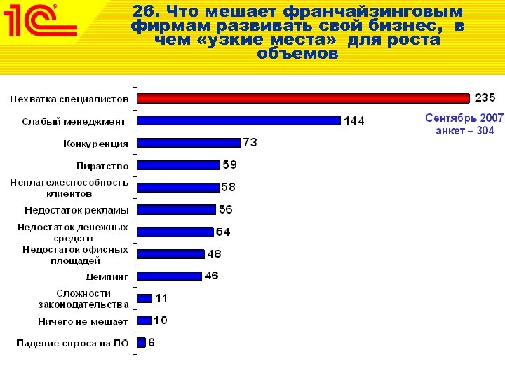 26. Что мешает франчайзинговым фирмам развивать свой бизнес, в чем «узкие места» для роста