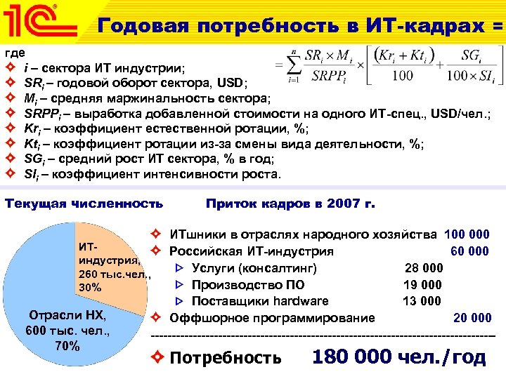 Годовая потребность в ИТ-кадрах = где i – сектора ИТ индустрии; SRi – годовой