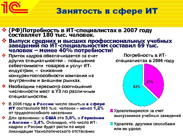 Занятость в сфере ИТ (РФ)Потребность в ИТ-специалистах в 2007 году составляет 180 тыс. человек.