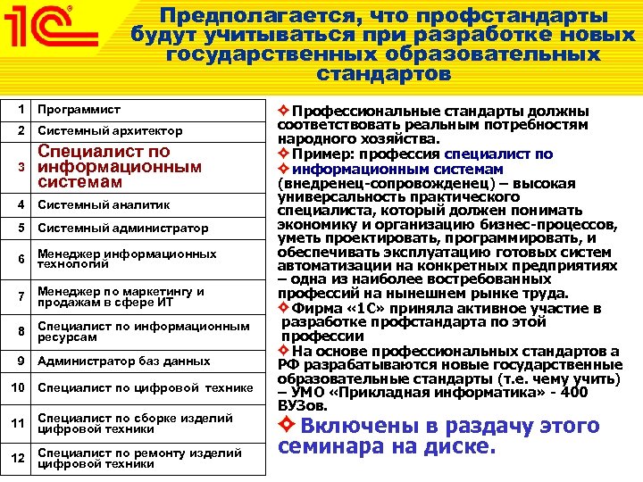 Предполагается, что профстандарты будут учитываться при разработке новых государственных образовательных стандартов 1 Программист 2