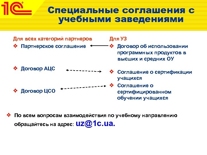 Специальные соглашения с учебными заведениями Для всех категорий партнеров Партнерское соглашение Для УЗ Договор