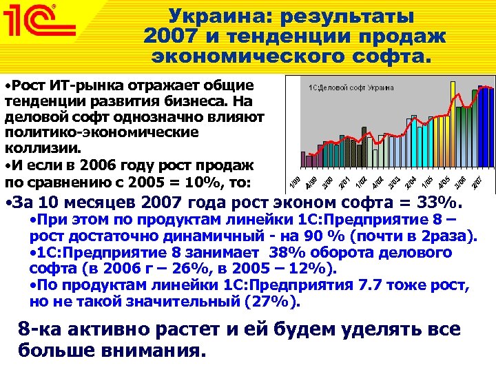 Украина: результаты 2007 и тенденции продаж экономического софта. • Рост ИТ-рынка отражает общие тенденции