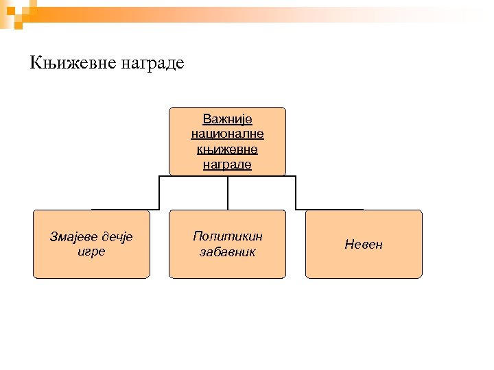 Књижевне награде Важније националне књижевне награде Змајеве дечје игре Политикин забавник Невен 