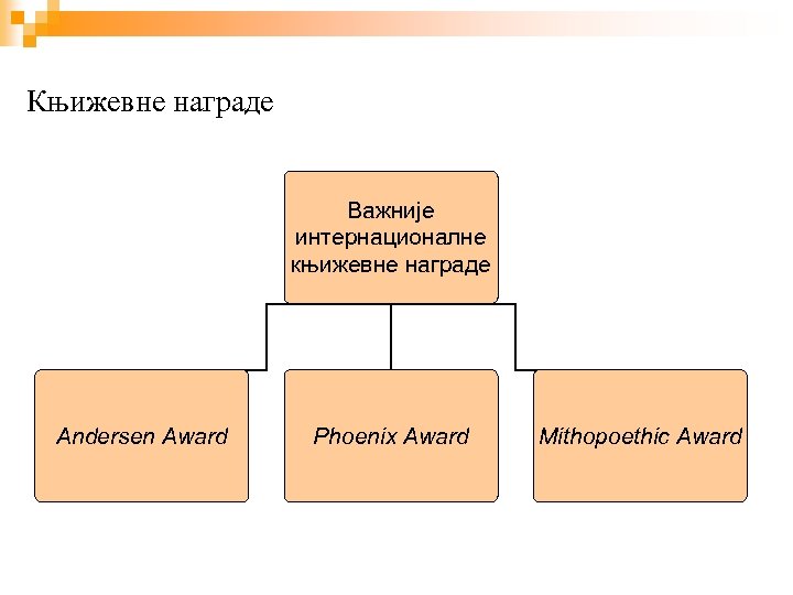 Књижевне награде Важније интернационалне књижевне награде Andersen Award Phoenix Award Mithopoethic Award 